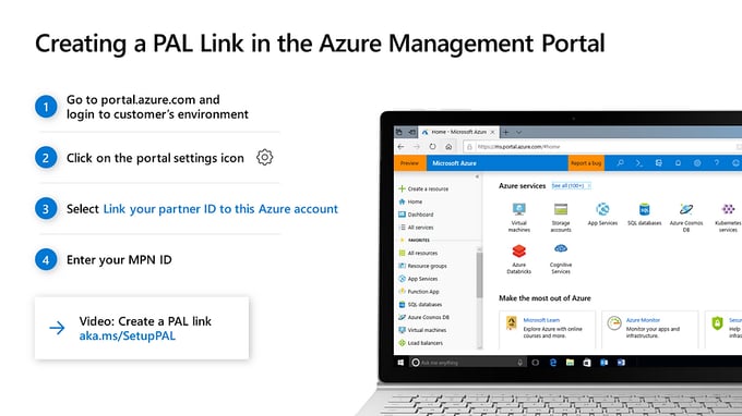 Guide: creating a partner admin link in the Azure Management Portal