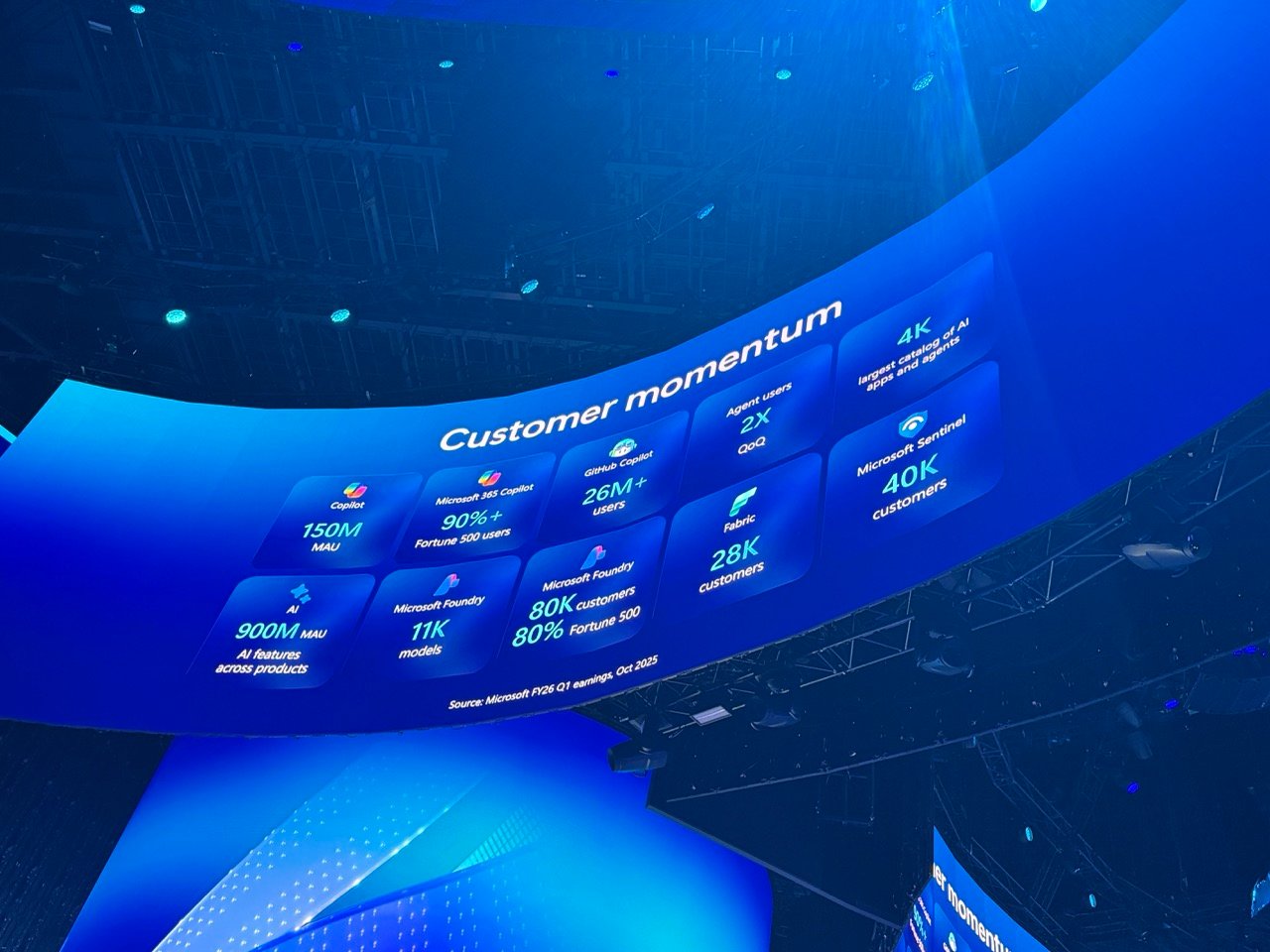 microsoft-product-solution-momentum